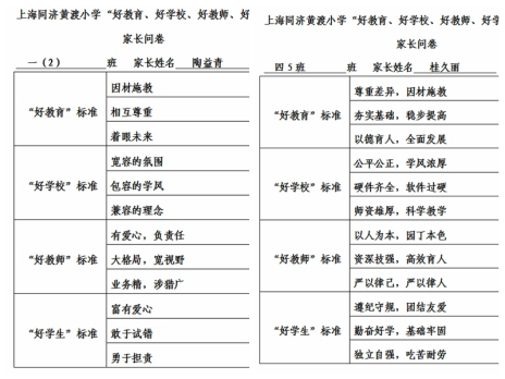 比学赶超谋发展  凝心聚力提品质——同济黄渡小学开展“比学赶超”学习讨论活动818.png