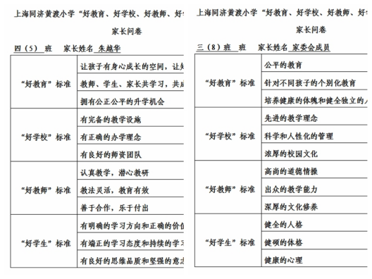 比学赶超谋发展  凝心聚力提品质——同济黄渡小学开展“比学赶超”学习讨论活动822.png