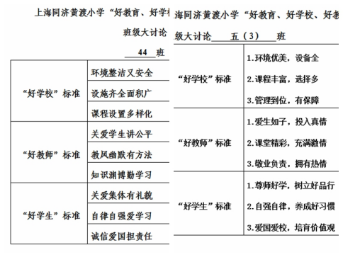 比学赶超谋发展  凝心聚力提品质——同济黄渡小学开展“比学赶超”学习讨论活动910.png